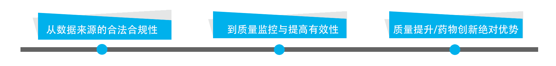 赛发（上海）生物科技有限公司一致性评价免费